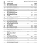 Australia ANZ bank statement easy to fill template in Excel and PDF format, 2 pages