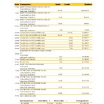 Australia Commonwealth bank statement template in Excel and PDF format (3 pages), version 2