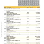 Australia Commonwealth bank statement template in Word and PDF format, 23 pages