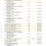 Australia Commonwealth bank statement template in Word and PDF format, 23 pages