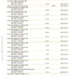 Australia Commonwealth bank statement template in Word and PDF format, 23 pages