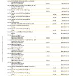Australia Commonwealth bank statement template in Word and PDF format, 23 pages