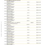 Australia Commonwealth bank statement template in Word and PDF format, 23 pages