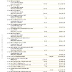 Australia Commonwealth bank statement template in Word and PDF format, 23 pages