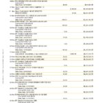 Australia Commonwealth bank statement template in Word and PDF format, 23 pages