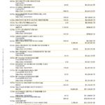 Australia Commonwealth bank statement template in Word and PDF format, 23 pages