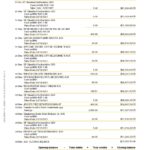 Australia Commonwealth bank statement template in Word and PDF format, 23 pages