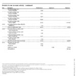 Canada Royal Bank of Canada (RBC) bank statement template in Word and PDF format (4 pages)