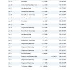 United Kingdom Revolut bank statement template in Word and PDF format (3 pages)