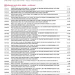 USA Bank of America bank statement, Word and PDF template, 10 pages