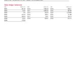 USA Bank of America bank statement, Word and PDF template, 10 pages