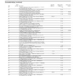USA Wells Fargo bank statement template in Word and PDF format, 7 pages