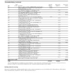 USA Wells Fargo bank statement template in Word and PDF format, 7 pages