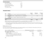 USA Wells Fargo bank statement template in Word and PDF format, 7 pages