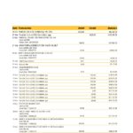 Australia Commonwealth bank statement template in Word and PDF format (3 pages), version 2