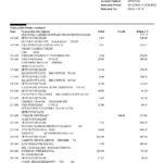 Australia Bank of Melbourne bank account statement, Word and PDF template, 6 pages