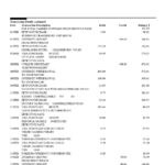 Australia Bank of Melbourne bank account statement, Word and PDF template, 6 pages