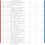 India HDFC bank statement Word and PDF template, 5 pages