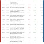 India HDFC bank statement Word and PDF template, 5 pages
