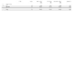 India Jio Digital Life bank statement, Word and PDF template, 4 pages