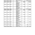 India Maharashtra bank statement, Word and PDF template, 2 pages
