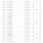 India The Bank of Punjab (BOP) account statement Word and PDF template, 3 pages