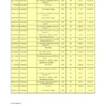 India Union Bank of India bank statement Word and PDF template, 2 pages