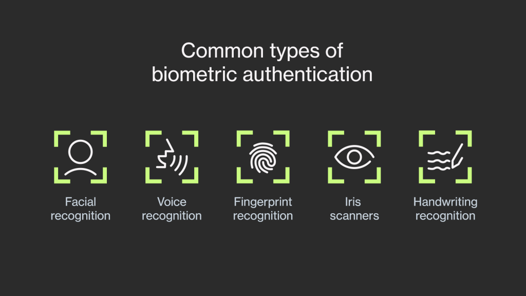 Biometric Authentication