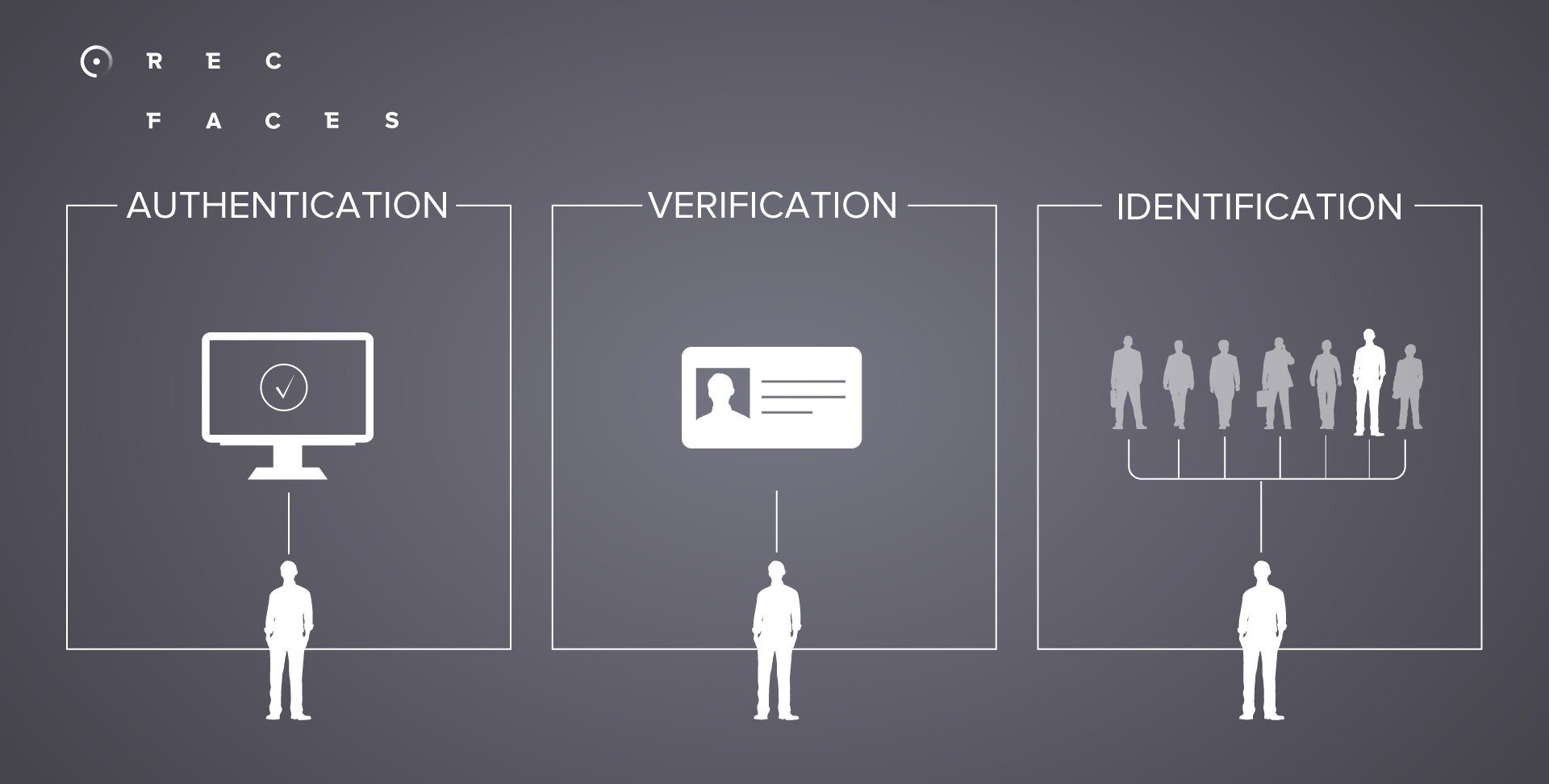 Verification Documents, Fraud Detection